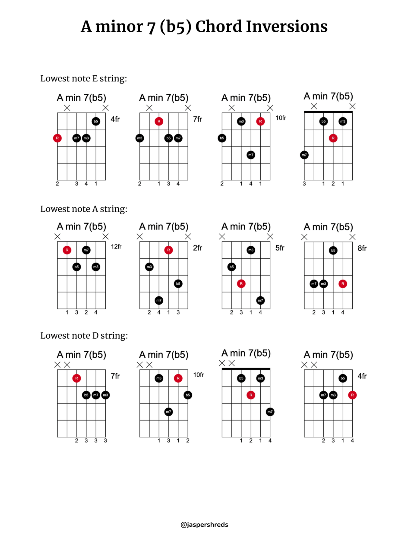 Chords and Scales Kit