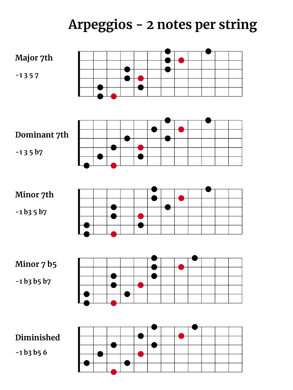 Chords and Scales Kit